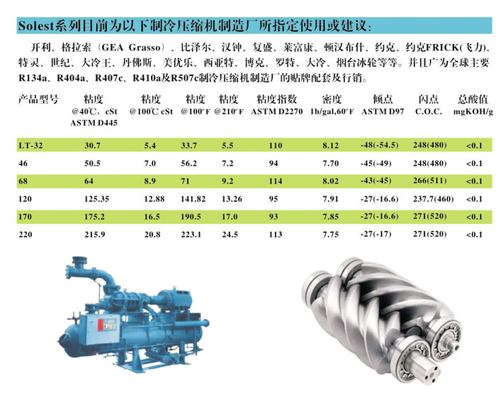 冷凍油,冷凍機油,空氣壓縮機油,空壓機油